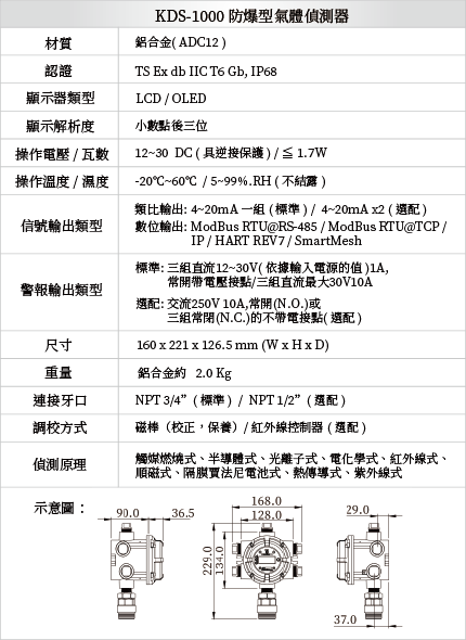 KDS-1000 防爆型氧氣偵測器【進階型】